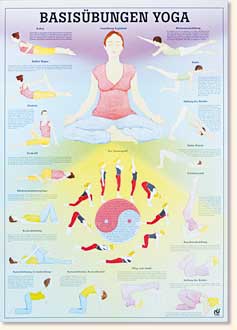YOGA - Übungstafel